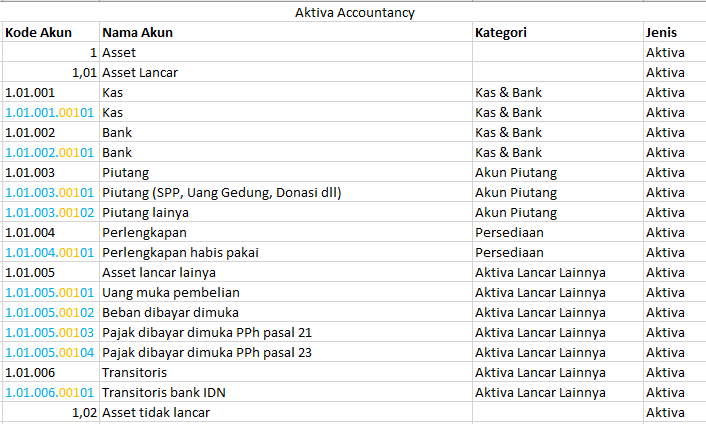 Menyiapkan Akun Template.png