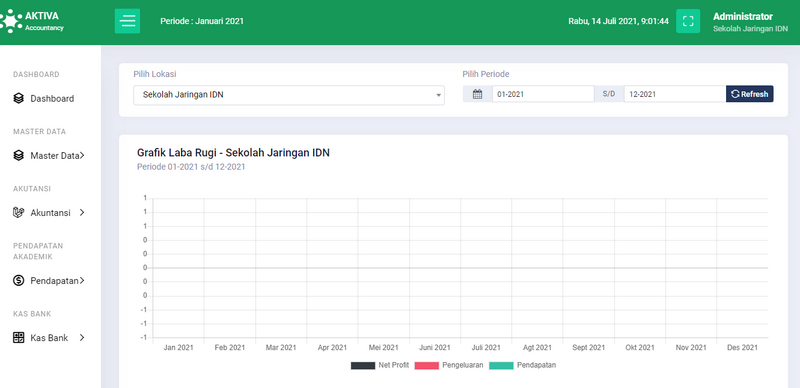 Menambah Akun User Aktiva Tampilan Dashboard.png